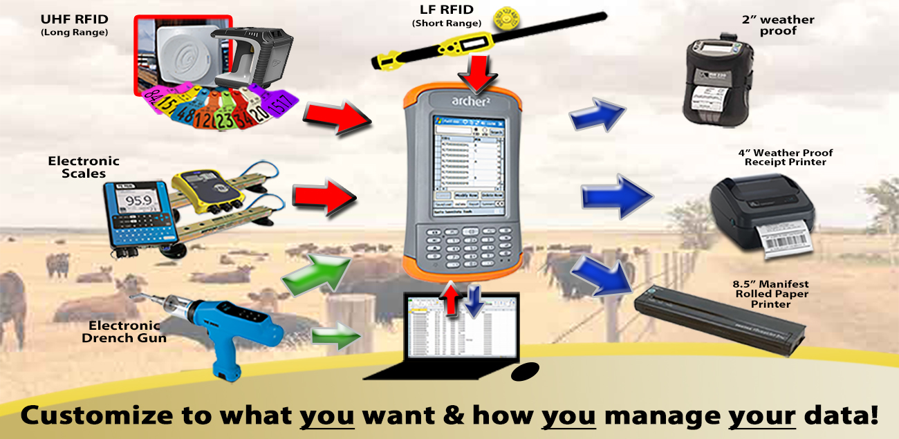 Fort Supply Technologies